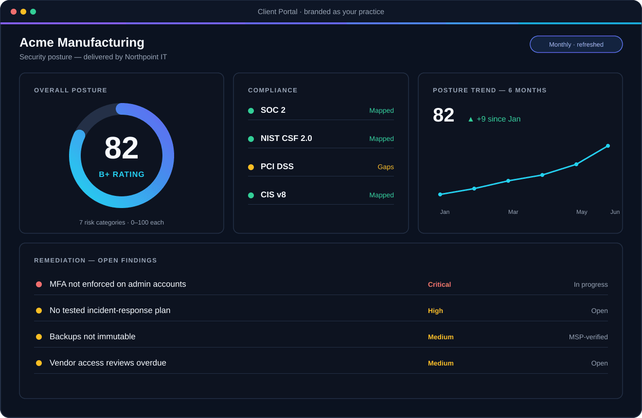 ITOptik posture dashboard