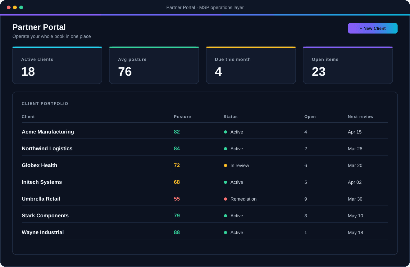 Partner portal overview